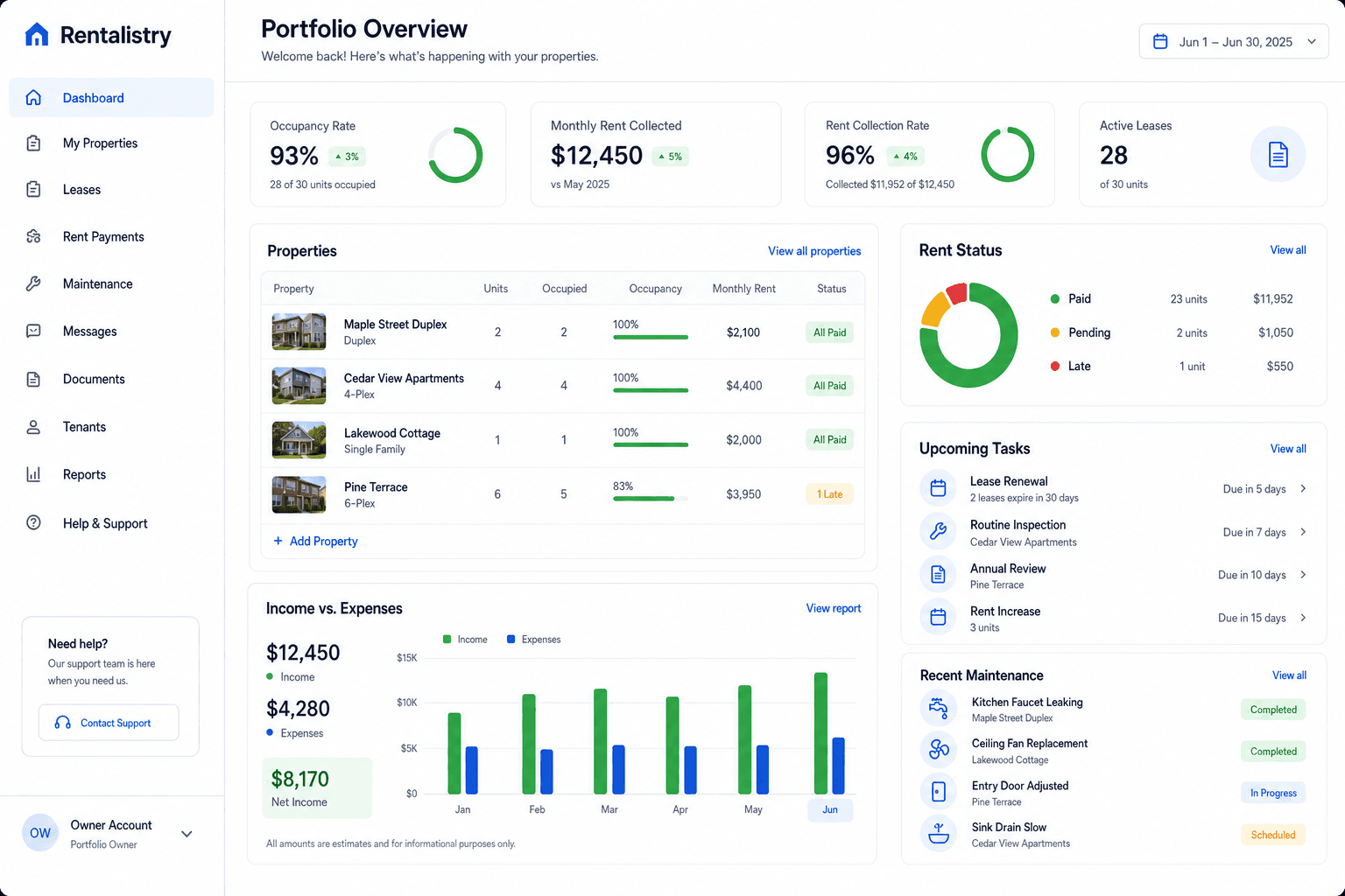 Rentalistry landlord portal dashboard showing portfolio occupancy, rent tracking, property performance, and upcoming tasks